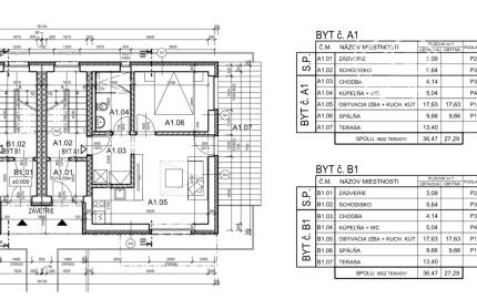 Predaj bytov/apartmánov v Turčianskych Tepliciach