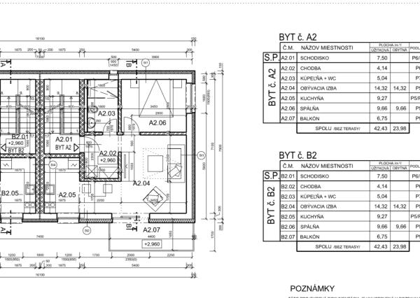 Predaj bytov/apartmánov v Turčianskych Tepliciach